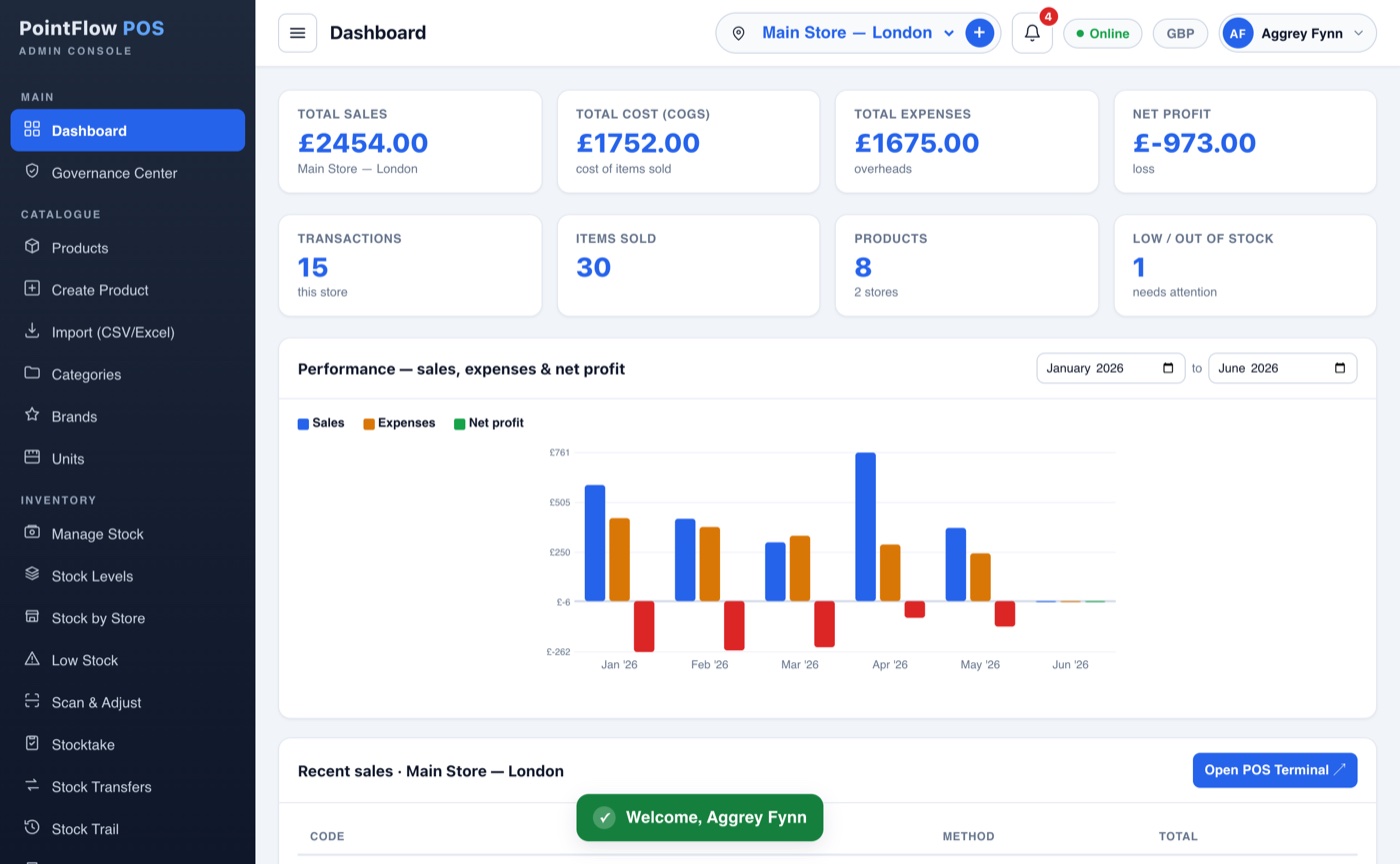 PointFlow dashboard across two stores.